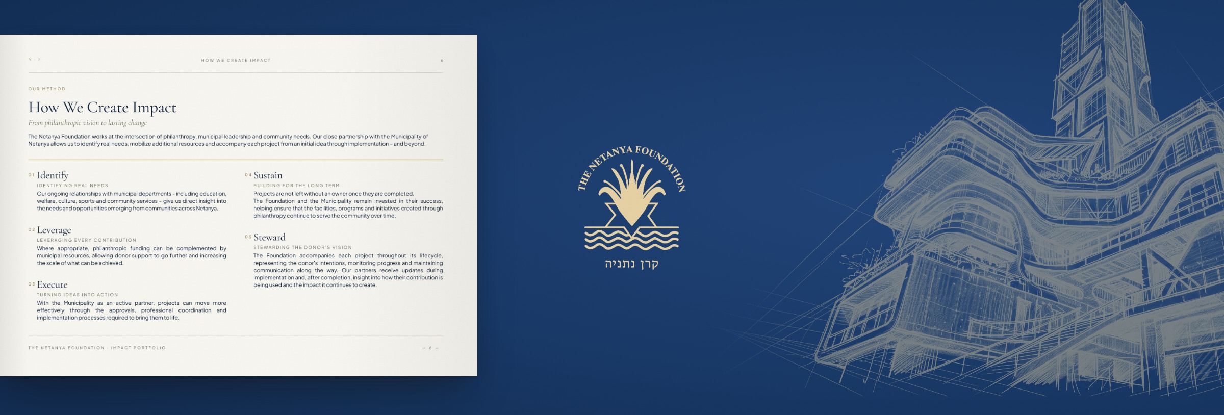 Page 6 of the Impact Portfolio, How We Create Impact, beside a pencil sketch of a building and the Netanya Foundation emblem on navy