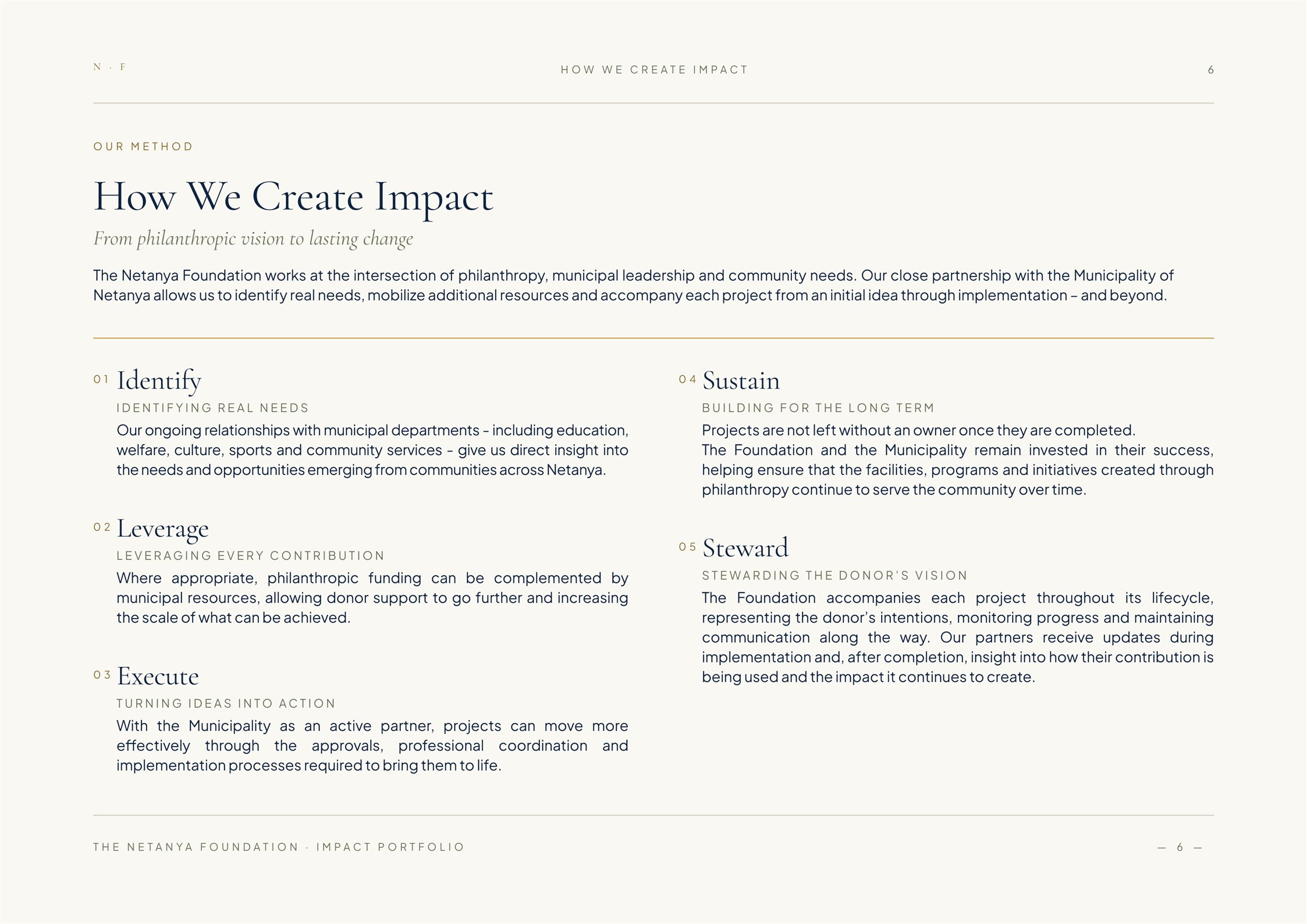 Page 6, How We Create Impact, with its grid drawn over it: 80 margins, header and footer rules, and two columns