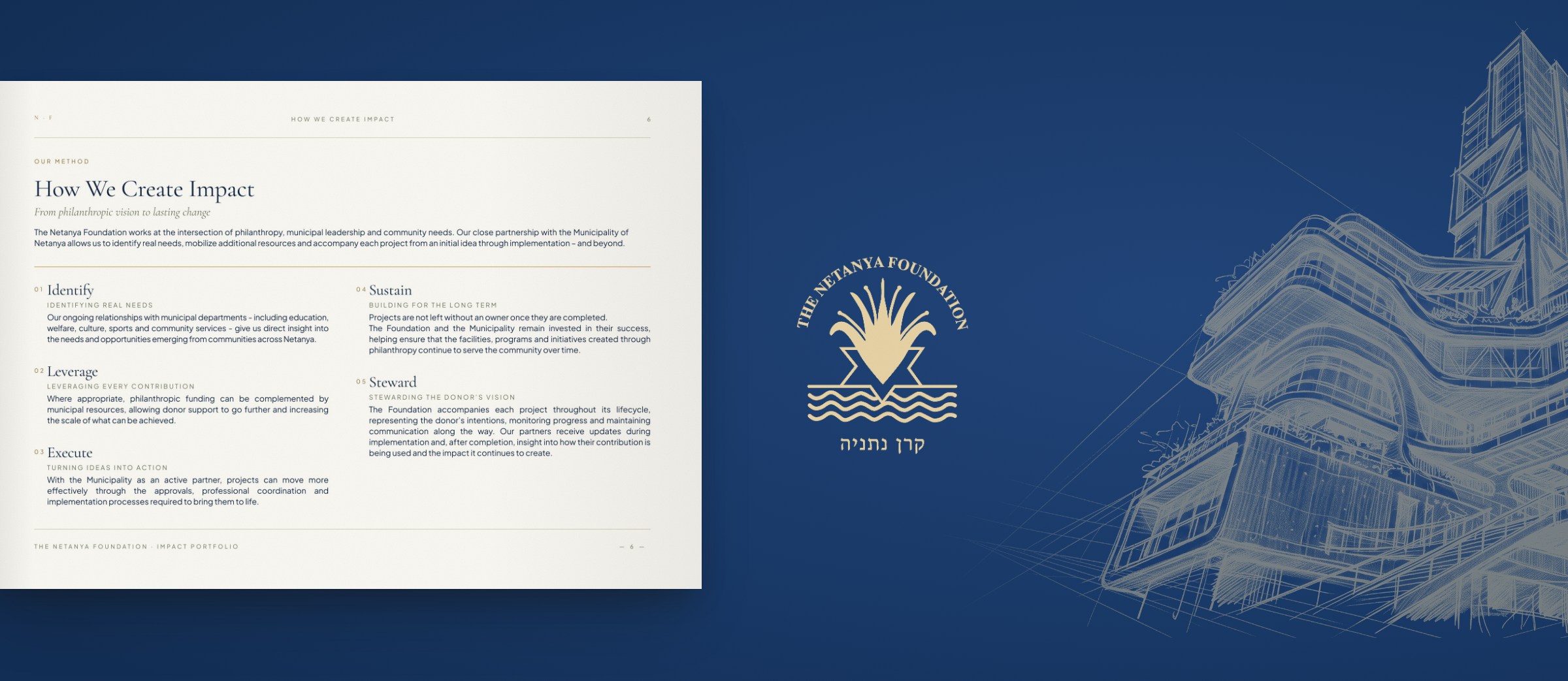 Page 6 of the Impact Portfolio, How We Create Impact, beside the Netanya Foundation emblem and a pencil sketch of a building on navy
